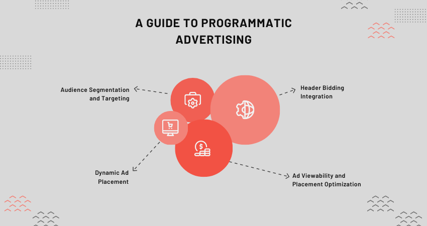  Optimizing Publisher Ad Inventories: A Guide to Programmatic Advertising