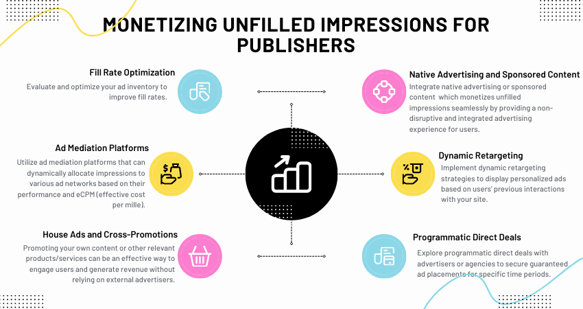 Unlocking Revenue Potential: Monetizing Unfilled Impressions for Publishers