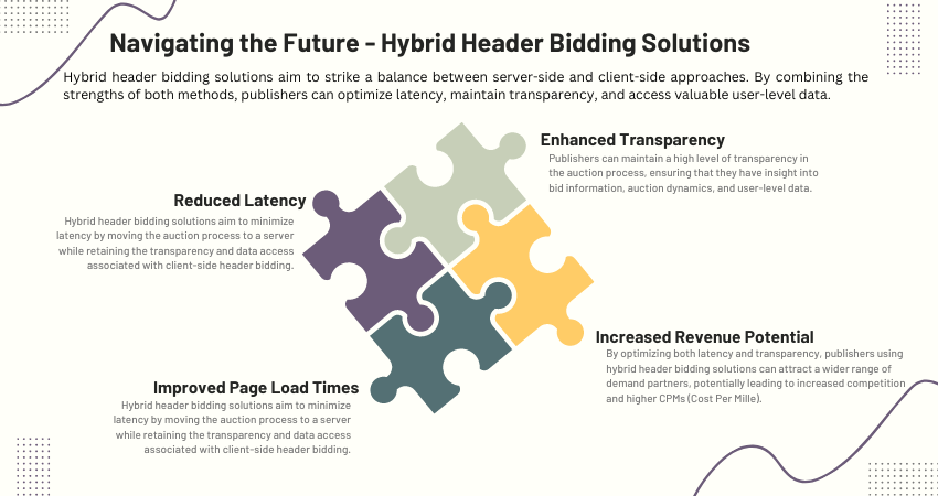 Navigating the Future: Understanding and Integrating Hybrid Header Bidding Solutions for Digital Media Publishers